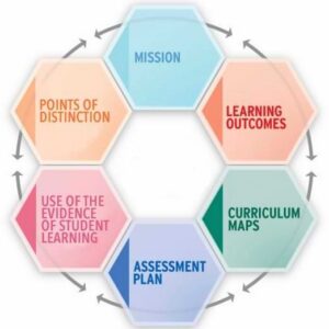 Points of Distinction Navigational Aid